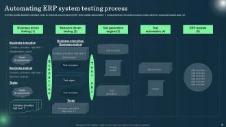 Defining ERP Software Adoption Process Complete Deck Designed Best