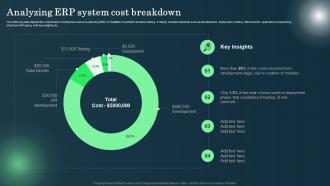 Defining ERP Software Analyzing ERP System Cost Breakdown