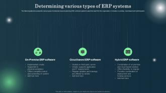 Defining ERP Software Determining Various Types Of ERP Systems
