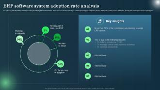 Defining ERP Software ERP Software System Adoption Rate Analysis
