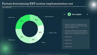 Defining ERP Software Factors Determining ERP System Implementation Cost