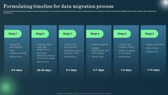 Defining ERP Software Formulating Timeline For Data Migration Process