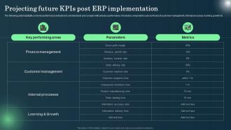 Defining ERP Software Projecting Future KPIS Post ERP Implementation