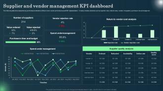 Defining ERP Software Supplier And Vendor Management KPI Dashboard