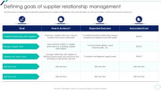 Defining Goals Of Supplier Relationship Management Supplier Relationship Management Introduction