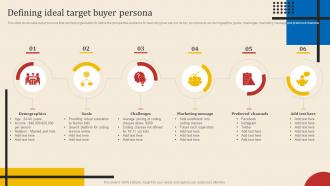 Defining Ideal Target Buyer Persona Executing New Service Sales And Marketing Process