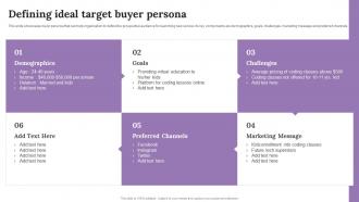 Defining Ideal Target Buyer Persona Improving Customer Outreach During New Service Launch