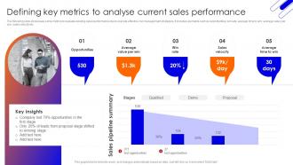 Defining Key Metrics To Analyse Current Improving Sales Team Performance With Risk Management Techniques