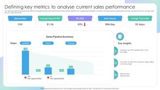 Defining Key Metrics To Analyse Current Sales Evaluating Sales Risks To Improve Team Performance