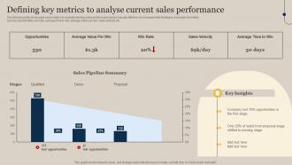 Defining Key Metrics To Analyse Current Sales Performance Executing Sales Risks Assessment To Boost