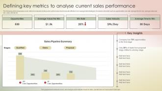 Defining Key Metrics To Analyse Current Sales Performance Transferring Sales Risks With Action Plan