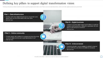 Defining Key Pillars To Support Digital Guide To Creating A Successful Digital Strategy