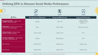 Defining Kpis To Measure Social Media Performance E Marketing Approaches To Increase