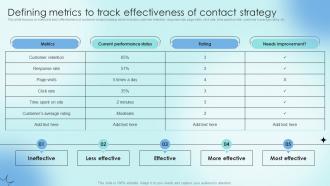 Defining Metrics To Track Effectiveness Of Contact Strategy Strategic Communication Plan To Optimize