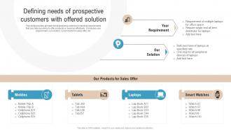 Defining Needs Of Prospective Customers With Offered Boosting Profits With New And Effective Sales