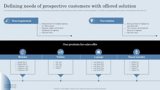 Defining Needs Of Prospective Customers With Offered Developing Actionable Sales Plan Tactics
