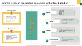 Defining Needs Of Prospective Customers With Offered Implementation Guidelines For Sales MKT SS V