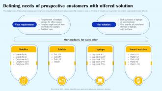 Defining Needs Of Prospective Customers With Offered Streamlined Sales Plan Mkt Ss V