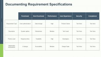 Defining Objectives And Requirements For Chatbot Development PPT Information ACP Analytical Adaptable