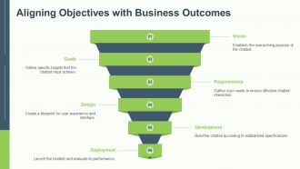 Defining Objectives And Requirements For Chatbot Development PPT Information ACP Professionally Adaptable