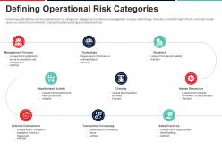 Defining Operational Risk Categories Approach To Mitigate Operational Risk Ppt Introduction
