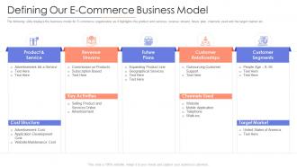 Defining our e commerce business model e marketing business investor funding