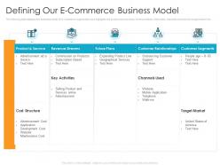 Defining Our E Commerce Business Model E Procurement Business Elevator Funding