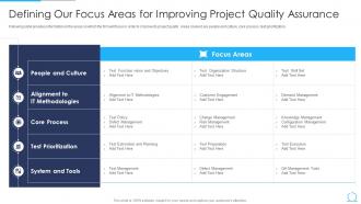 Defining Our Focus Areas For Improving Project Agile Qa Model It