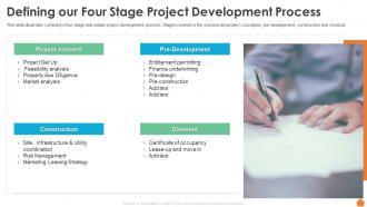 Defining Our Four Stage Project Development Process Financing Of Real Estate Project