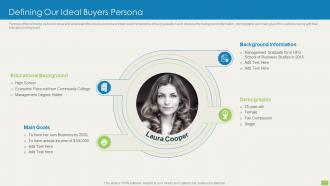 Defining Our Ideal Buyers Persona Sales Qualification Scoring Model