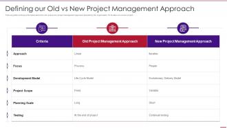 Defining Our Old Vs New Project Management Approach Using Agile In Data Transformation