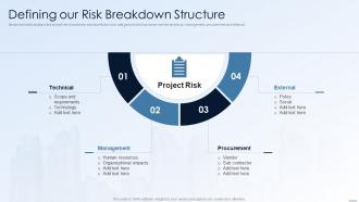 Defining Our Risk Breakdown Structure Financing Alternatives For Real Estate Developers