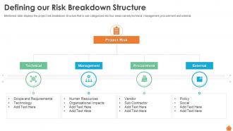 Defining Our Risk Breakdown Structure Financing Of Real Estate Project