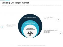 Defining our target market digital health technology investor funding elevator ppt tips