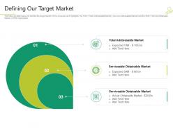 Defining our target market telemedicine investor funding elevator funding
