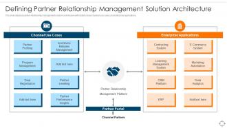 Defining Partner Relationship Management Ensuring Business Success Maintaining