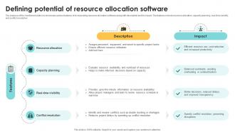 Defining Potential Of Resource Allocation Software Navigating The Digital Project Management PM SS