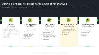 Defining Process To Create Target Market For Creative Startup Marketing Ideas To Drive Strategy SS V