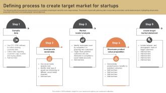 Defining Process To Create Target Market For Startups Low Budget Marketing Techniques Strategy SS V