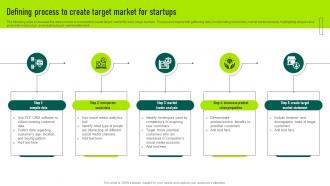 Defining Process To Create Target Market For Startups Marketing Your Startup Best Strategy SS V