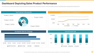 Defining product leadership strategies dashboard depicting sales product performance
