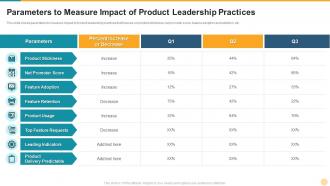 Defining product leadership strategies parameters to measure impact of product leadership practices