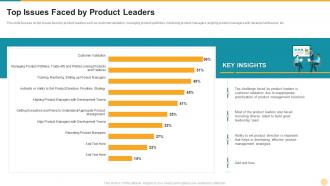 Defining product leadership strategies top issues faced by product leaders
