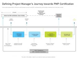 Defining Project Managers Journey Towards PMP Certification PMP Certification IT