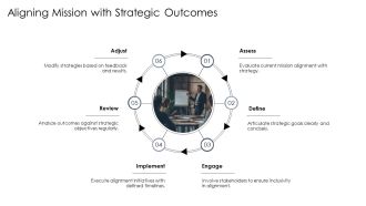 Defining Purpose And Goals In Meetings PPT PowerPoint AT Colorful Engaging