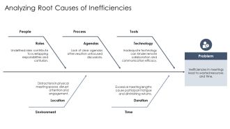Defining Purpose And Goals In Meetings PPT PowerPoint AT Visual Engaging