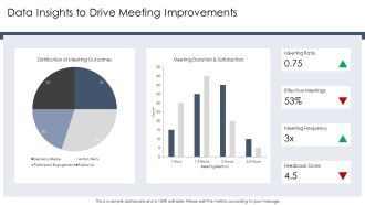 Defining Purpose And Goals In Meetings PPT PowerPoint AT Ideas Adaptable