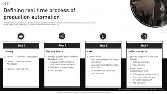 Defining Real Time Process Of Production Automation Automating Manufacturing Procedures