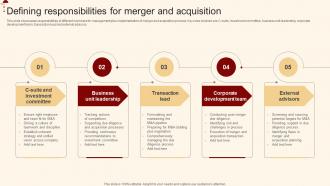 Defining Responsibilities For Merger And Merger And Acquisition For Horizontal Strategy SS V