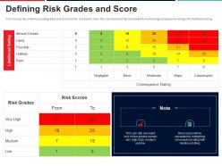 Defining risk grades and score approach to mitigate operational risk ppt inspiration